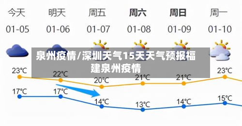 泉州疫情/深圳天气15天天气预报福建泉州疫情