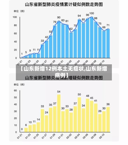 【山东新增12例本土无症状,山东新增病例】-第3张图片