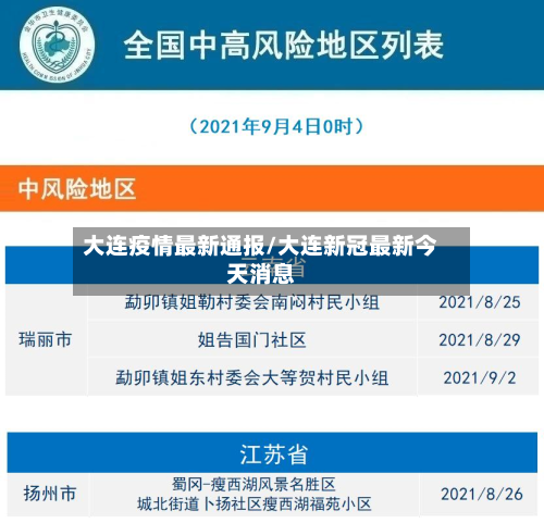 大连疫情最新通报/大连新冠最新今天消息