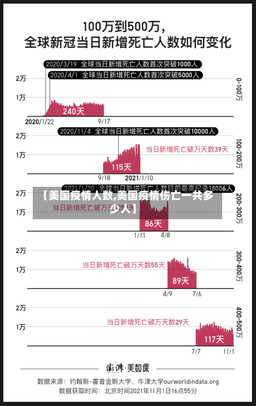 【美国疫情人数,美国疫情伤亡一共多少人】-第3张图片