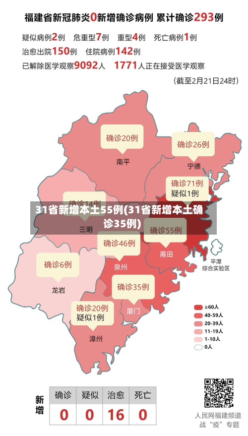 31省新增本土55例(31省新增本土确诊35例)-第3张图片