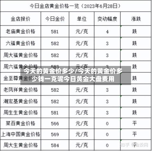 今天的黄金价多少/今天的黄金价多少钱一克呢今日黄金大盘费用