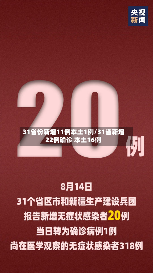 31省份新增11例本土1例/31省新增22例确诊 本土16例