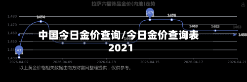 中国今日金价查询/今日金价查询表2021