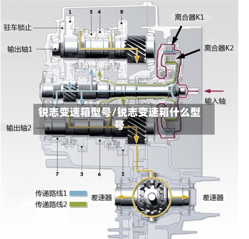 锐志变速箱型号/锐志变速箱什么型号-第3张图片