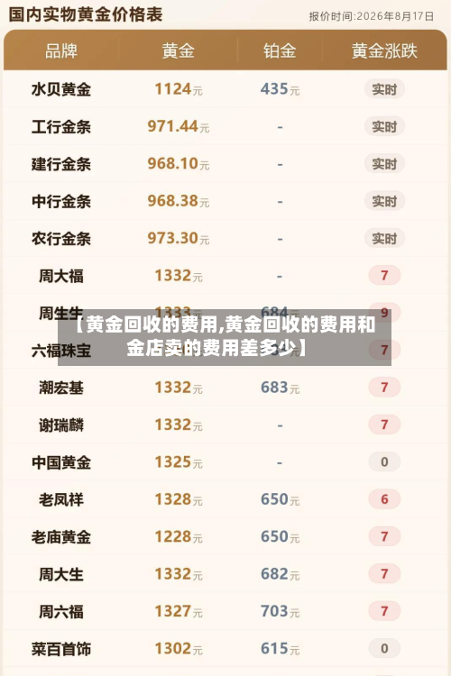 【黄金回收的费用,黄金回收的费用和金店卖的费用差多少】