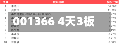 001366 4天3板-第2张图片