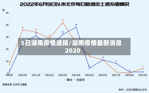 5日湖南疫情速报/湖南疫情最新消息2020-第2张图片