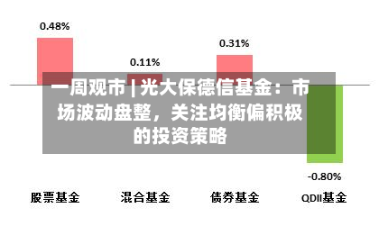 一周观市 | 光大保德信基金：市场波动盘整，关注均衡偏积极的投资策略