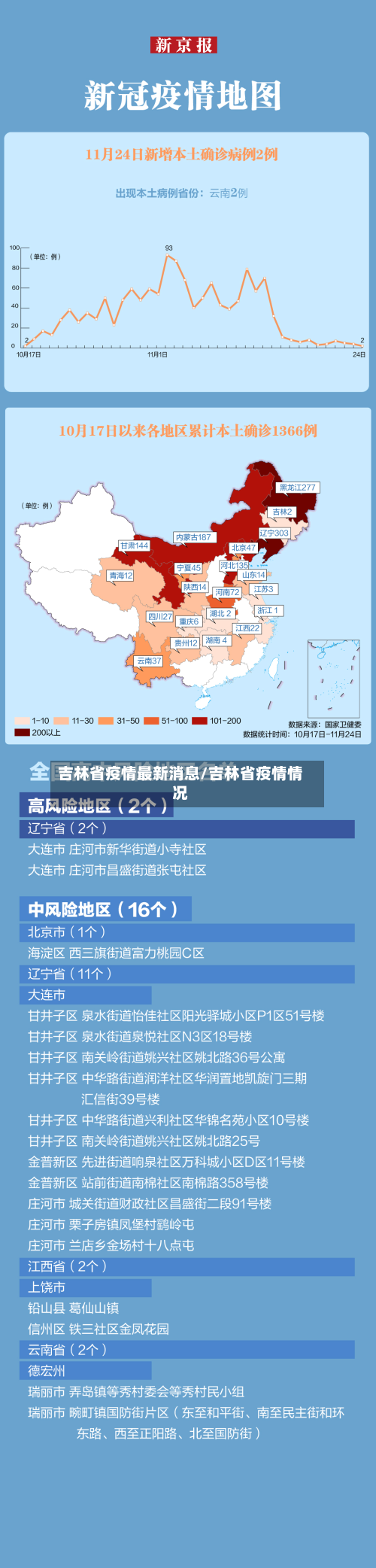 吉林省疫情最新消息/吉林省疫情情况-第3张图片