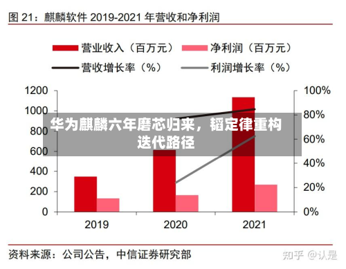 华为麒麟六年磨芯归来，韬定律重构迭代路径-第3张图片