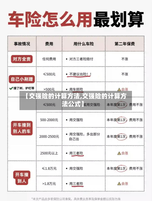 【交强险的计算方法,交强险的计算方法公式】