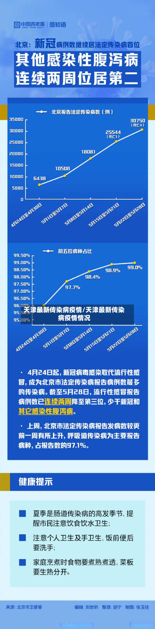 天津最新传染病疫情/天津最新传染病疫情情况
