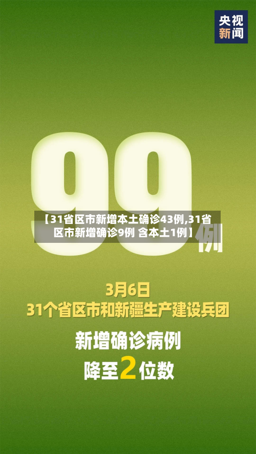 【31省区市新增本土确诊43例,31省区市新增确诊9例 含本土1例】-第2张图片