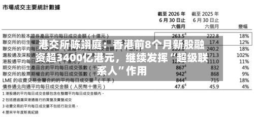 港交所陈翊庭：香港前8个月新股融资超3400亿港元，继续发挥“超级联系人”作用-第2张图片