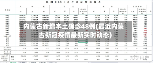 内蒙古新增本土确诊48例(最近内蒙古新冠疫情最新实时动态)-第2张图片