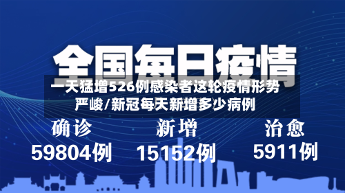 一天猛增526例感染者这轮疫情形势严峻/新冠每天新增多少病例-第3张图片