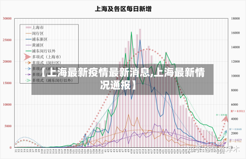 【上海最新疫情最新消息,上海最新情况通报】