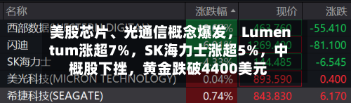 美股芯片、光通信概念爆发，Lumentum涨超7%	，SK海力士涨超5%，中概股下挫，黄金跌破4400美元-第2张图片