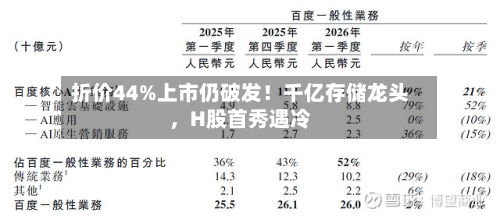 折价44%上市仍破发！千亿存储龙头	，H股首秀遇冷-第3张图片