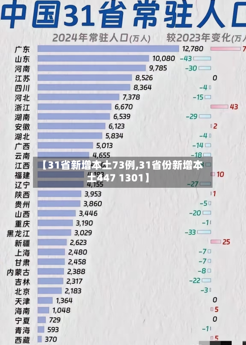 【31省新增本土73例,31省份新增本土447 1301】-第3张图片