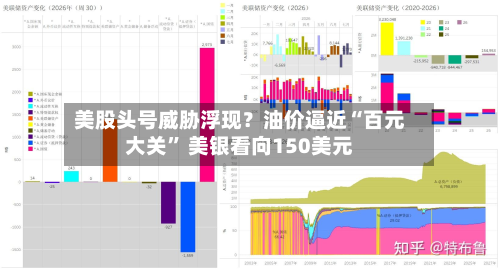 美股头号威胁浮现？油价逼近“百元大关” 美银看向150美元-第3张图片