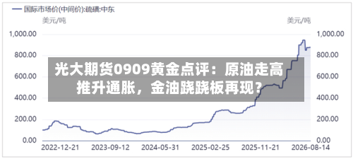 光大期货0909黄金点评：原油走高推升通胀，金油跷跷板再现？-第1张图片