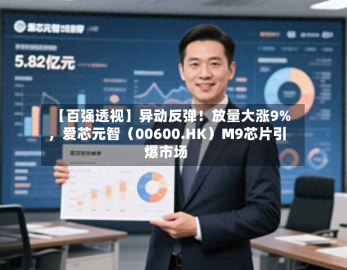 【百强透视】异动反弹！放量大涨9%	，爱芯元智（00600.HK）M9芯片引爆市场-第2张图片
