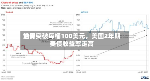世界油价突破每桶100美元	，美国2年期美债收益率走高-第1张图片