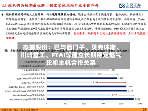 杰瑞股份：已与西门子、贝克休斯、川崎重工	、FTAI等建立长期稳定燃气轮机主机合作关系-第3张图片