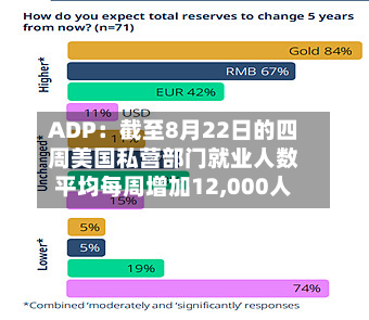 ADP：截至8月22日的四周美国私营部门就业人数平均每周增加12,000人-第2张图片