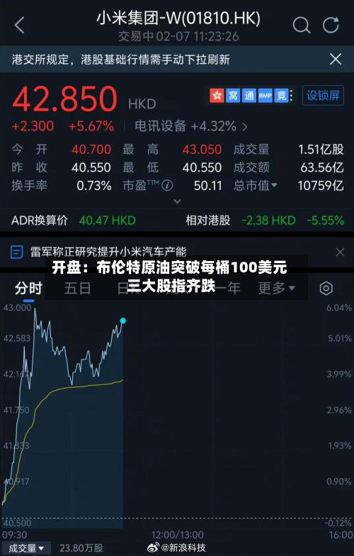 开盘：布伦特原油突破每桶100美元 三大股指齐跌-第1张图片