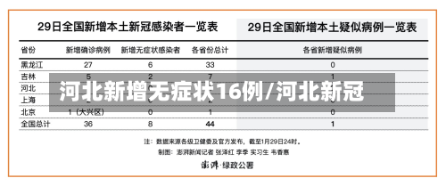 河北新增无症状16例/河北新冠-第2张图片