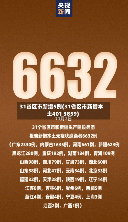 31省区市新增5例(31省区市新增本土401 3859)-第2张图片
