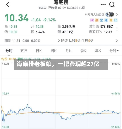 海底捞老板娘，一把套现超27亿