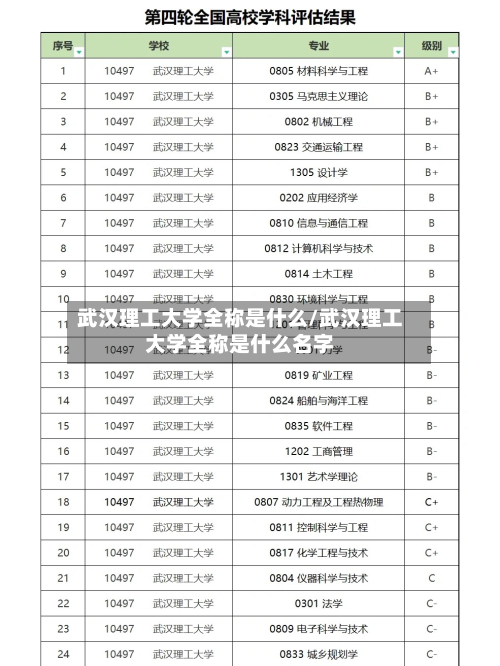 武汉理工大学全称是什么/武汉理工大学全称是什么名字-第2张图片