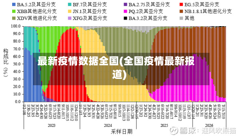 最新疫情数据全国(全国疫情最新报道)