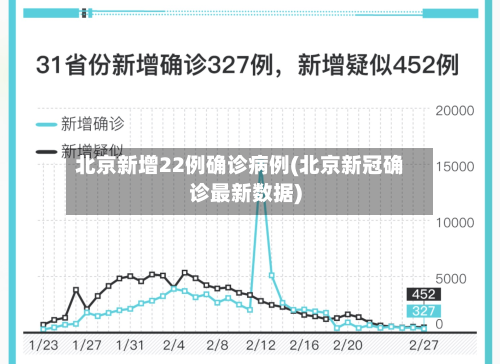 北京新增22例确诊病例(北京新冠确诊最新数据)