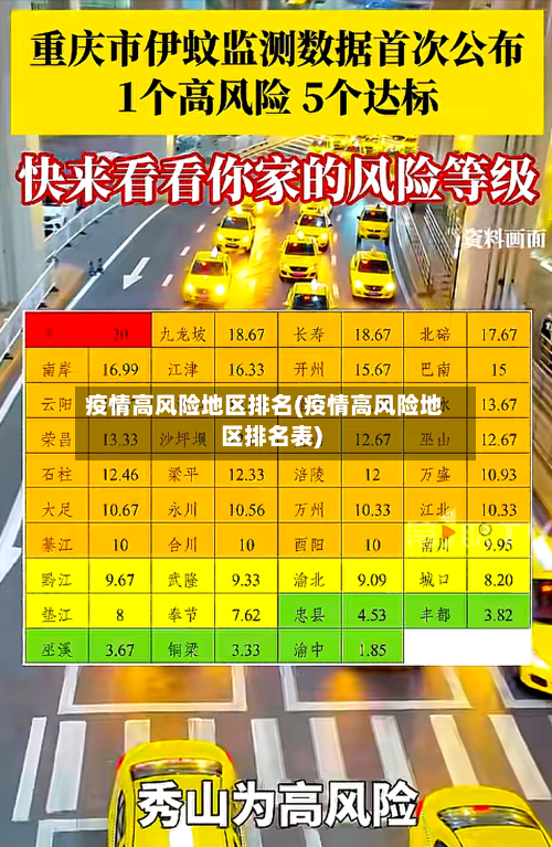 疫情高风险地区排名(疫情高风险地区排名表)-第2张图片