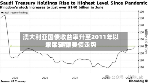澳大利亚国债收益率升至2011年以来比较高水平 追随美债走势