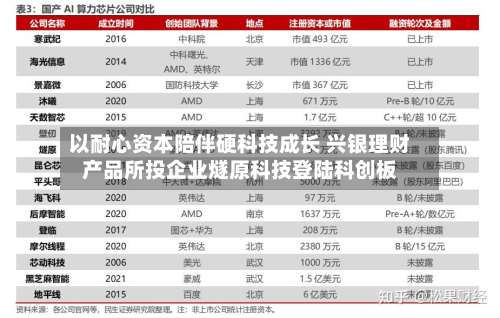 以耐心资本陪伴硬科技成长 兴银理财产品所投企业燧原科技登陆科创板-第2张图片