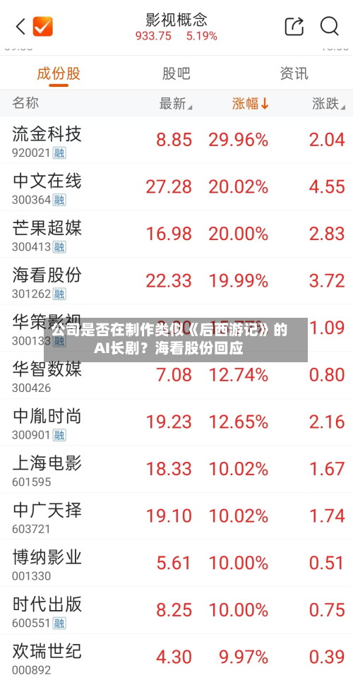 公司是否在制作类似《后西游记》的AI长剧?海看股份回应-第3张图片