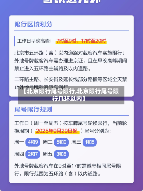 【北京限行尾号限行,北京限行尾号限行几环以内】-第2张图片