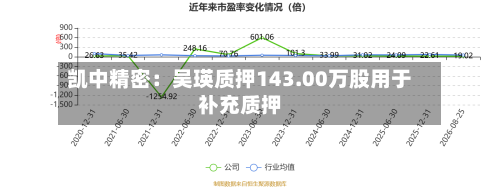 凯中精密：吴瑛质押143.00万股用于补充质押-第2张图片