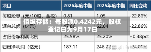 佰维存储：每股派0.4242元，股权登记日为9月17日-第2张图片