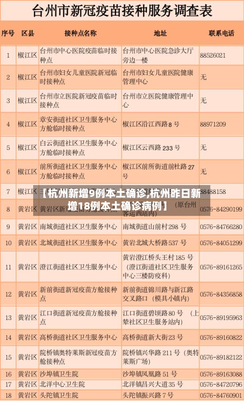 【杭州新增9例本土确诊,杭州昨日新增18例本土确诊病例】