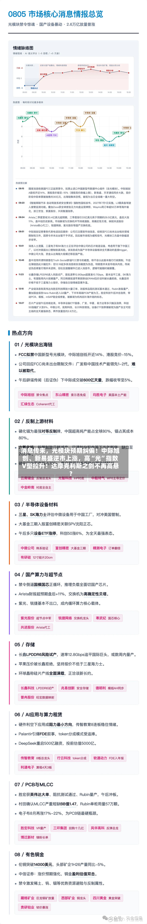 消息传来	，光模块预期纠偏！中际旭创、新易盛逆市上涨，高“光”指数V型拉升！达摩克利斯之剑不再高悬？-第3张图片