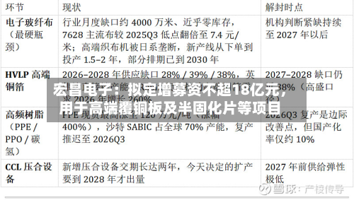 宏昌电子:拟定增募资不超18亿元,用于高端覆铜板及半固化片等项目