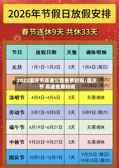 2022国庆节高速公路免费时间/国庆节 高速免费时间