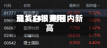 现货白银费用涨1.34% 刷日内新高-第1张图片